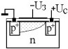 Форма канала в МДП-транзисторе