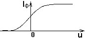Кривая вольтамперной характеристики фототока