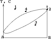 Диаграмма двухкомпонентной системы