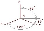 положение аксонометрических осей в прямоугольной изометрической проекции