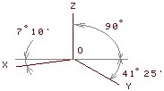положение аксонометрических осей в прямоугольной диметрической проекции