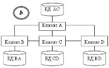 Схема смешанного распределения обработки данных