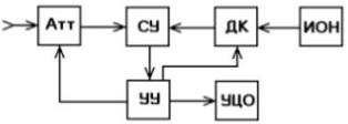 Цифровой вольтметр с принципом работы АЦП развертывающего уравновешивания с поразрядным кодированием