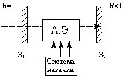 Простейшая конструкция оптического генератора
