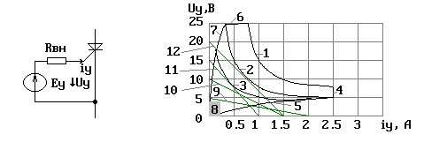 Эквивалентная схема замещения источника управляющих сигналов и диаграмма управления тиристором