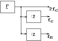 Функциональная схема задающей части синхрогенератора для чересстрочной развертки