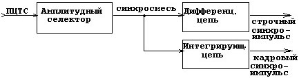 Схема канала синхронизации разверток ТВ приемника