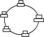 Кольцеобразная топология сети