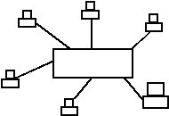 Звездообразная топология сети