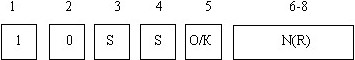 Управляющее поле в кадре формата типа К