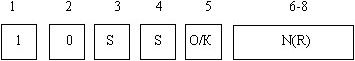 Кадр формата типа К (контроль и управление) протокола ВУК