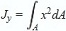 Осевой момент инерции сечения относительно оси y