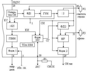 Схема канала синхронизации и разверток телевизора, выполненная на ИМС типа TDA 8304
