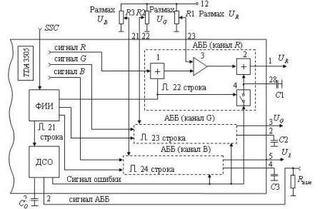 Схема система АББ видеопроцессора TDA 3505