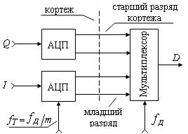 Схема декодера модуляционных символов
