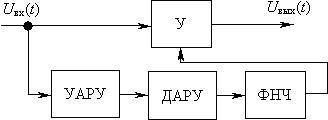 Схема разомкнутой инерционной системы АРУ