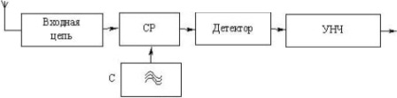 Схема линейного тракта сверхрегенеративного устройства