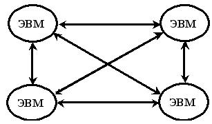 Полносвязная сеть