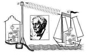 схема радиотелеграфа Эдисона